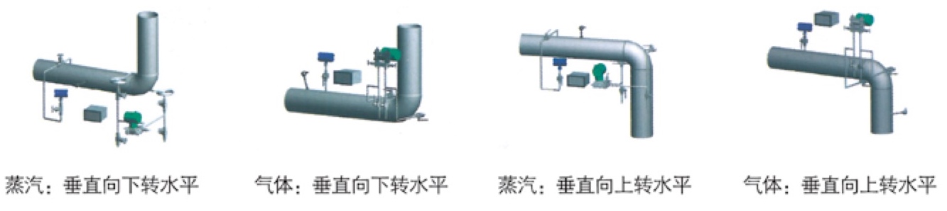 TJZ-1000 彎管流量計(jì)部分安裝方式