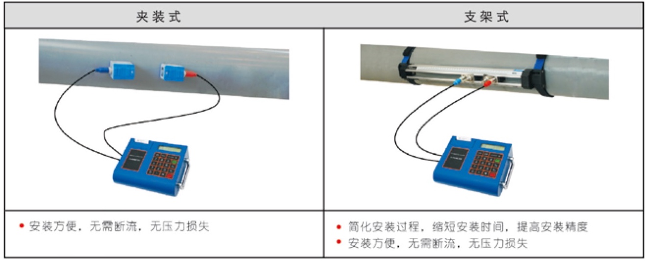 TJZ-300 便攜式超聲波流量計(jì) 流量測量組成圖