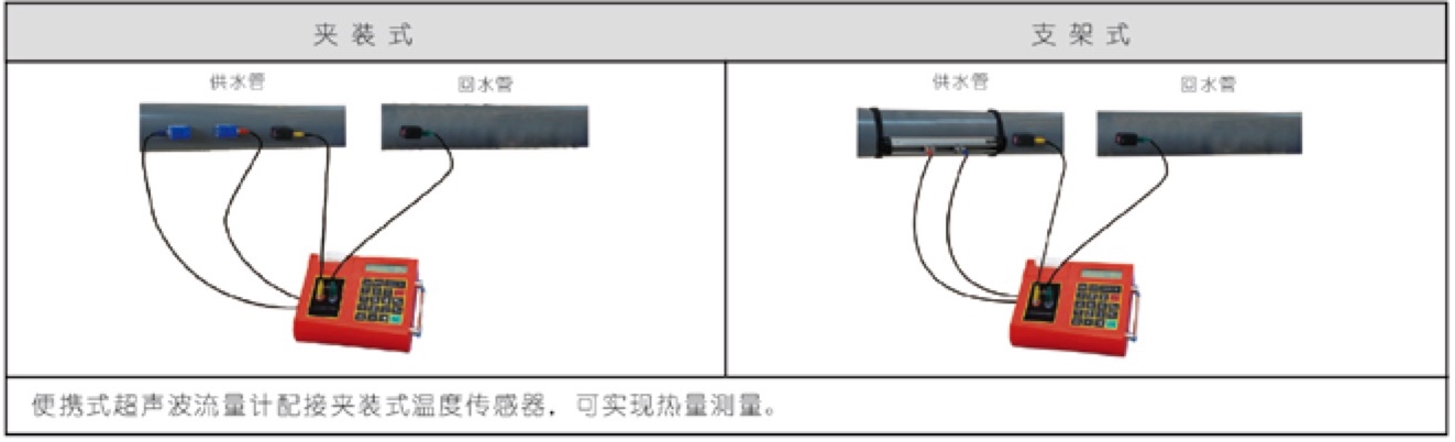 TJZ-300 便攜式超聲波流量計(jì) 熱量測量組成圖